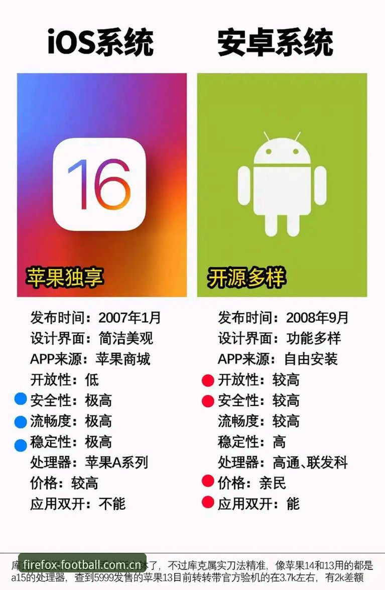 火狐体育直播足球中国站对比推荐手机版 3个关键维度:火狐体育直播足球中国站对比推荐手机版安卓与iOS的真实差异